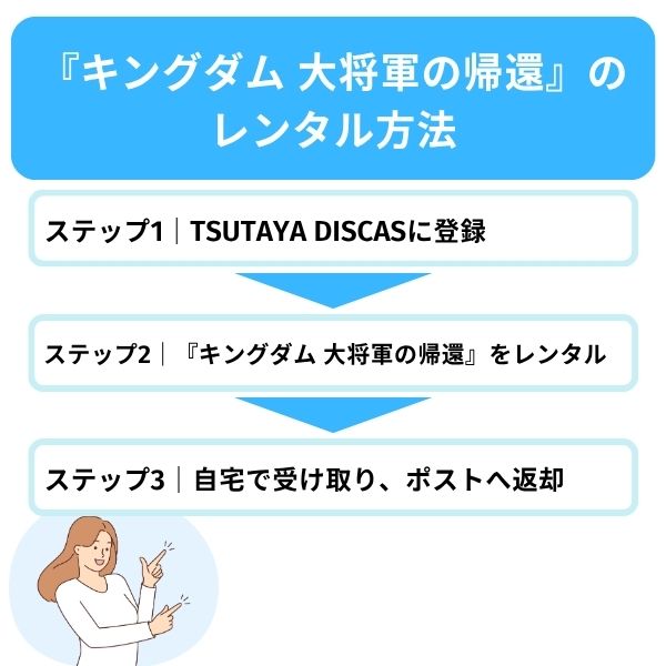 キングダム　大将軍の帰還　配信