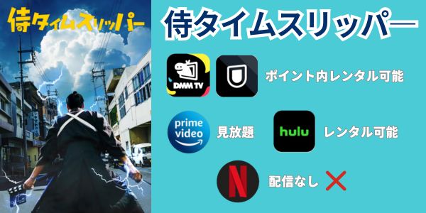 侍タイムスリッパー サブスク