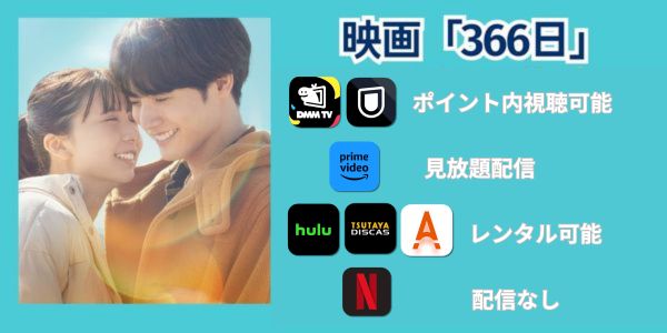 映画「366日」どこで見れる