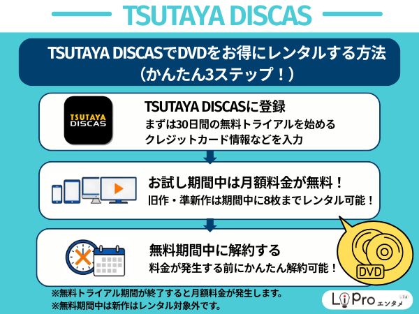 TSUTAYA DISCAS　お得に見る方法