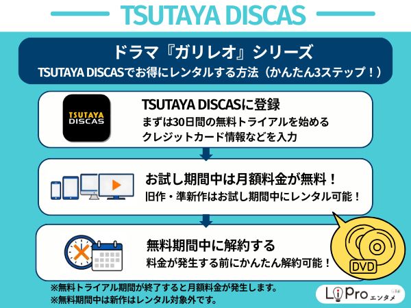 ドラマ『ガリレオ』シリーズを無料・お得に視聴する方法