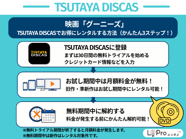 TSUTAYA DISCAS グーニーズ 無料トライアルでお得に宅配レンタル