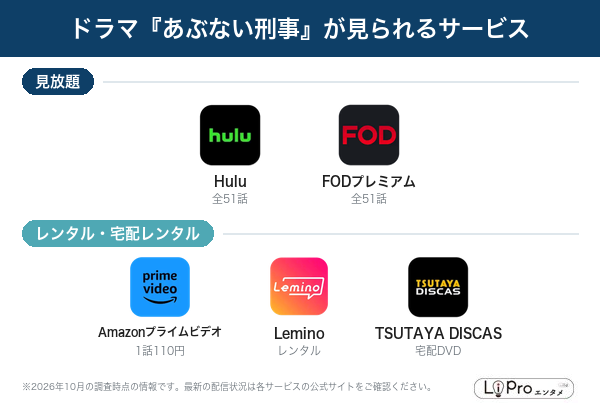 あぶない刑事 配信状況