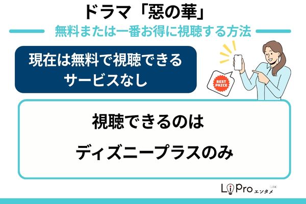 悪の華 無料視聴できる方法