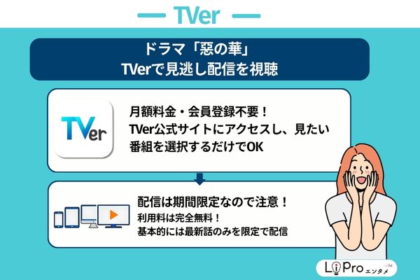 TVer 惡の華 無料見逃し配信