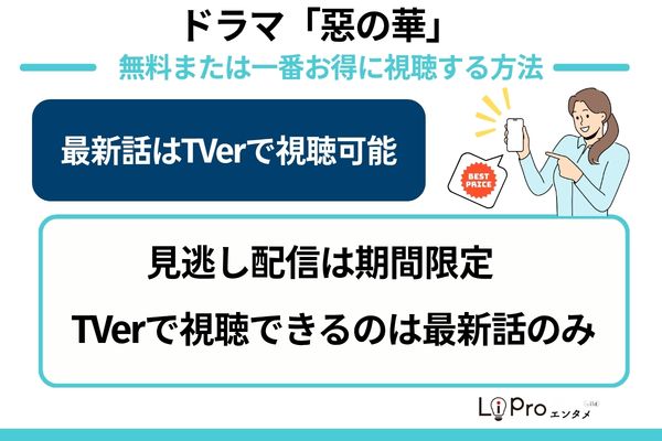 惡の華 無料視聴