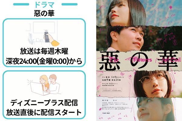 『惡の華』 配信スケジュール