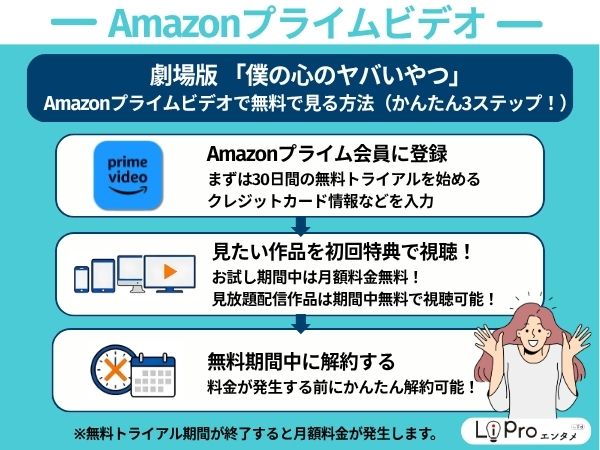 映画『僕の心のヤバイやつ』 Amazonプライムで無料で見る方法