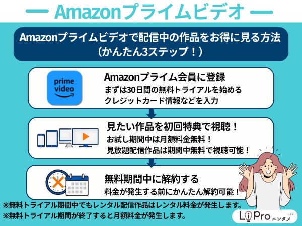 Amazonプライム　お得に見る方法