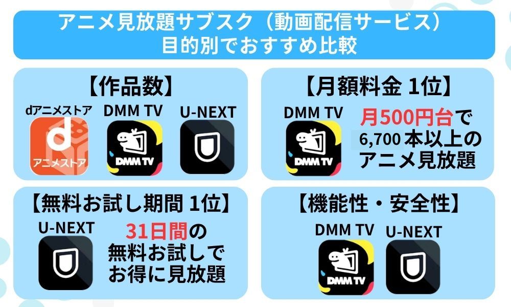 アニメ見放題サブスク目的別のおすすめ