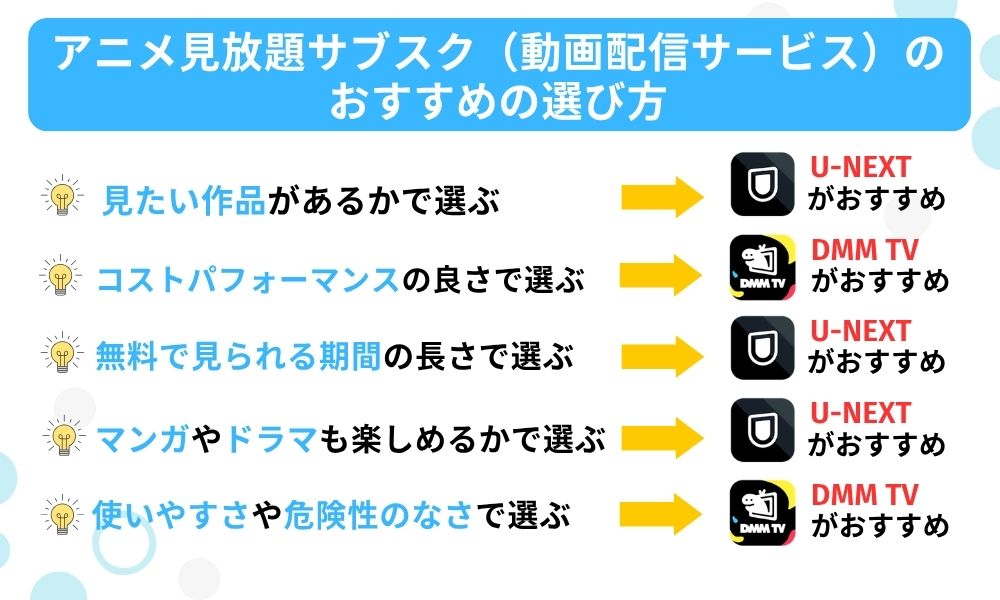 アニメ見放題サブスクのおすすめの選び方