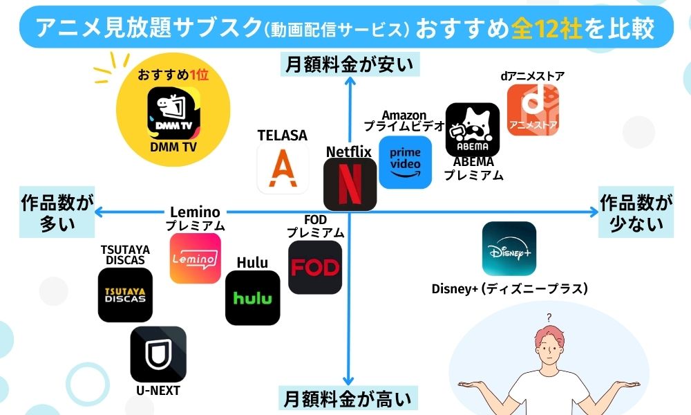 アニメ見放題サブスクおすすめ12選比較