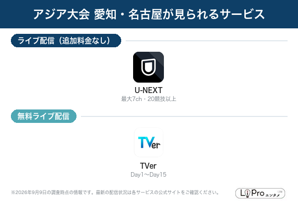アジア大会 愛知・名古屋 配信状況