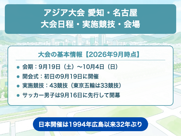 アジア大会 愛知・名古屋 日程・競技・会場