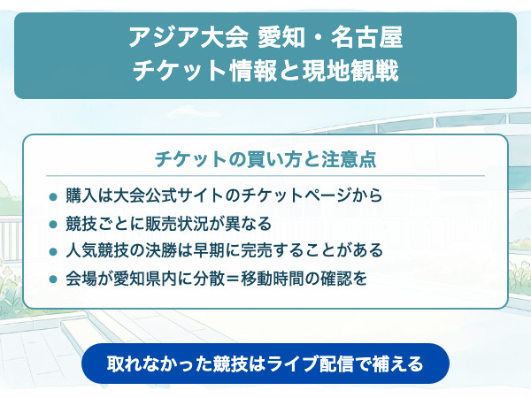 アジア大会 愛知・名古屋 チケット情報