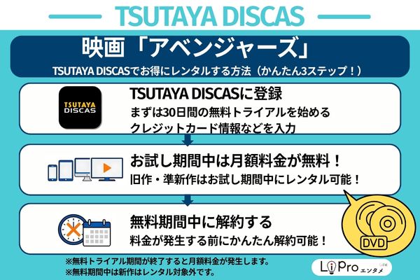 アベンジャーズ 無料視聴 TSUTAYADISCAS
