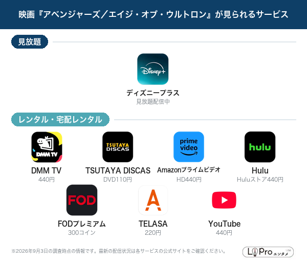 アベンジャーズ/エイジ・オブ・ウルトロン 配信状況