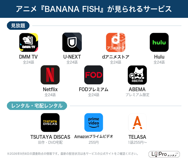 BANANA FISH 配信状況