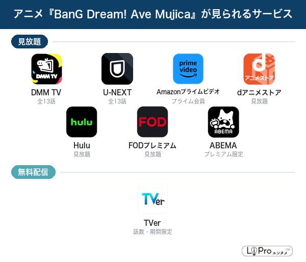 BanG Dream! Ave Mujica 配信状況