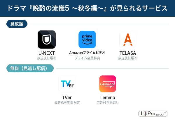 晩酌の流儀5 ～秋冬編～ 配信状況