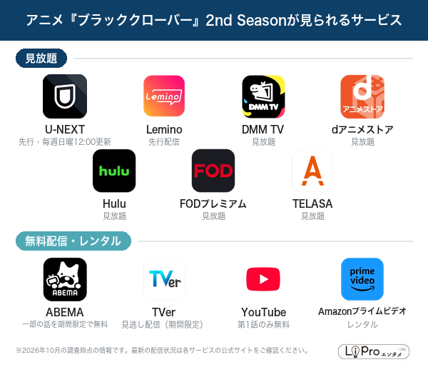 ブラッククローバー 2nd Season 配信状況