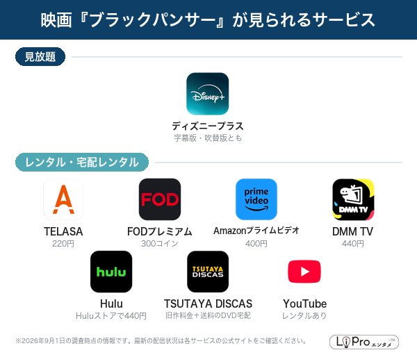 ブラックパンサー 配信状況