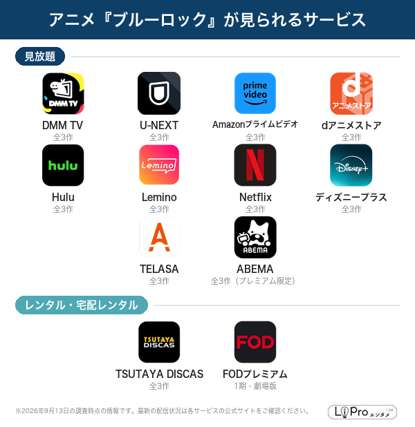 ブルーロック 配信状況