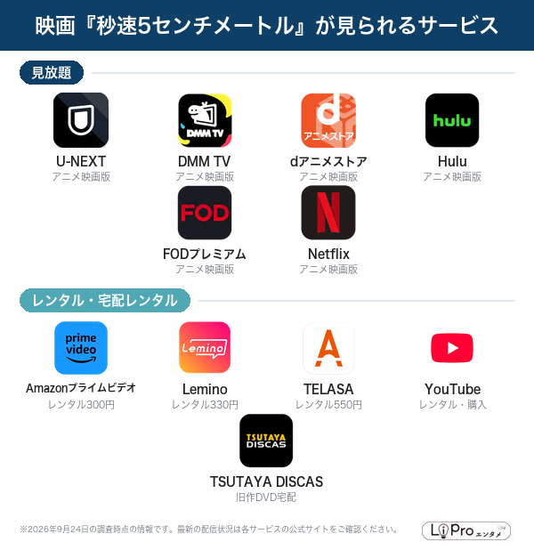 秒速5センチメートル 配信状況