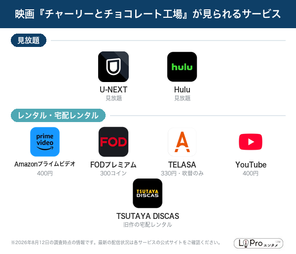 チャーリーとチョコレート工場 配信サービス一覧
