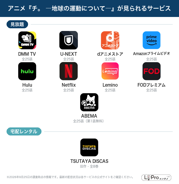 チ。 ―地球の運動について― 配信状況一覧