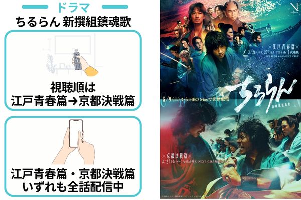 ちるらん 見る順番と配信スケジュール