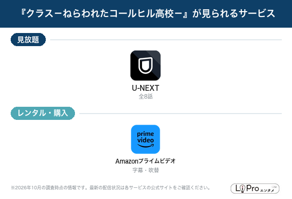 クラス－ねらわれたコールヒル高校－ 配信状況
