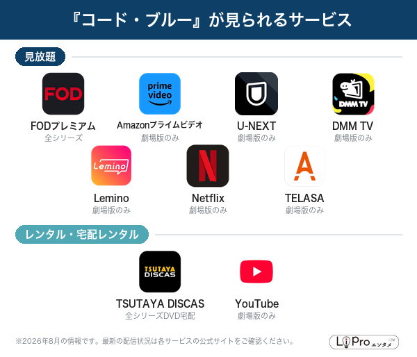 『コード・ブルー』が見られる配信サービス一覧