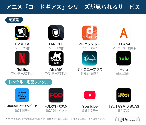 コードギアス 配信状況