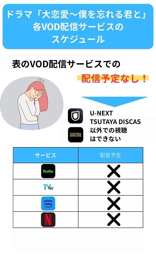 大恋愛 配信