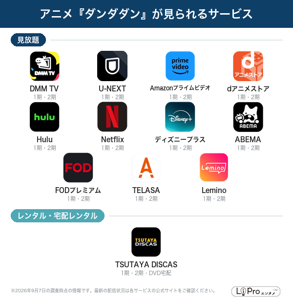 ダンダダン 配信状況