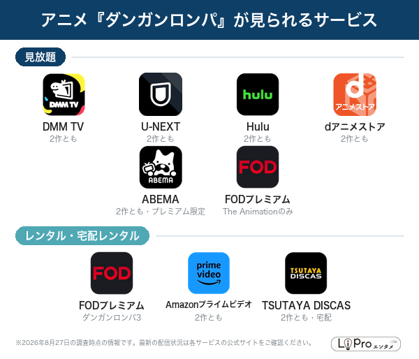 ダンガンロンパ 配信状況