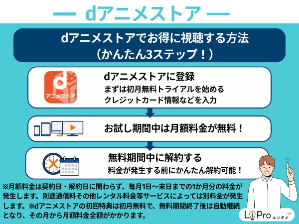 dアニメストア 初回の無料期間は月額料金無料
