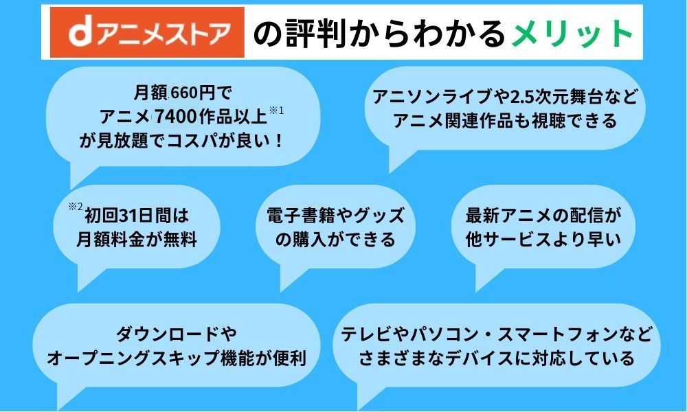 dアニメストア 評判 メリット