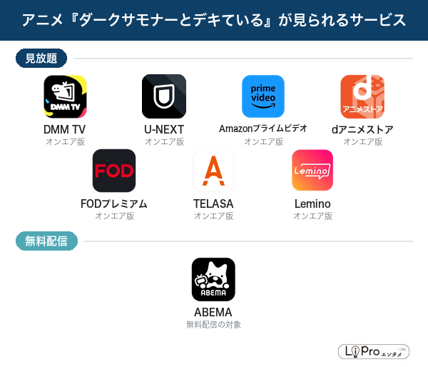 ダークサモナーとデキている 配信状況