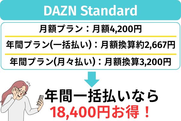 DAZN Standardの料金