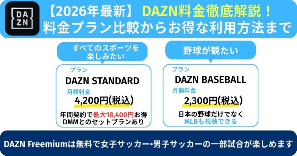 DAZN 料金