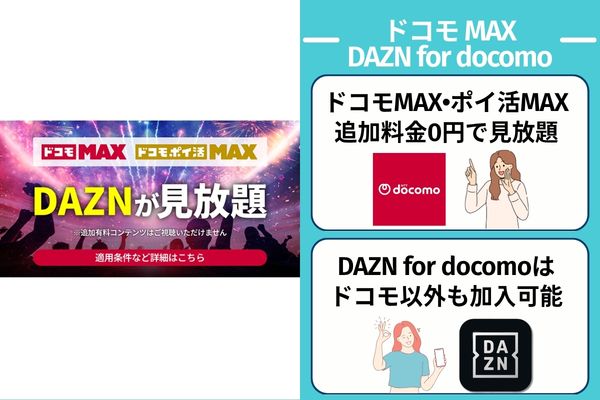 ドコモ MAX/DAZN for docomo