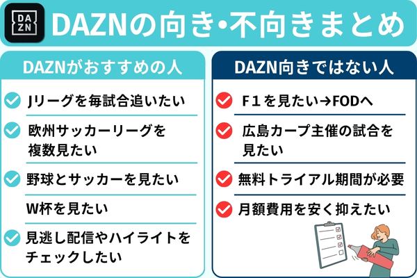DAZN向き不向きまとめ