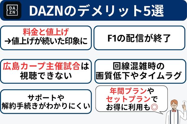 DAZN デメリット