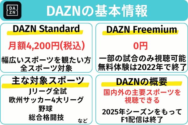 DAZN 基本情報