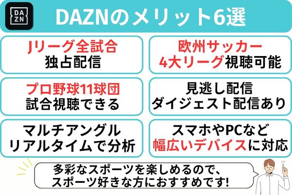 DAZN メリット