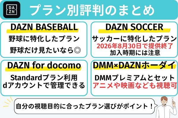 プラン別 DAZNの評判