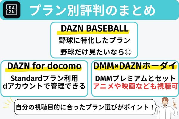プラン別 DAZNの評判