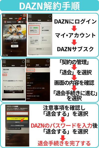 DAZN公式サイト 解約手順